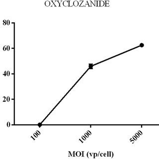 halogenated salicylanilides