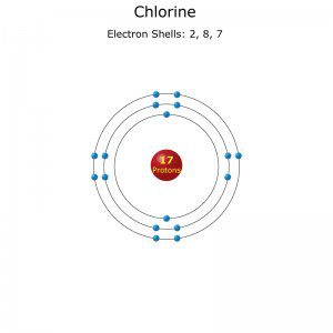liquid chlorine