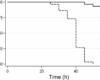 niclosamide side effects