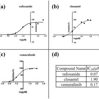 rafoxanide and levamisole suspension