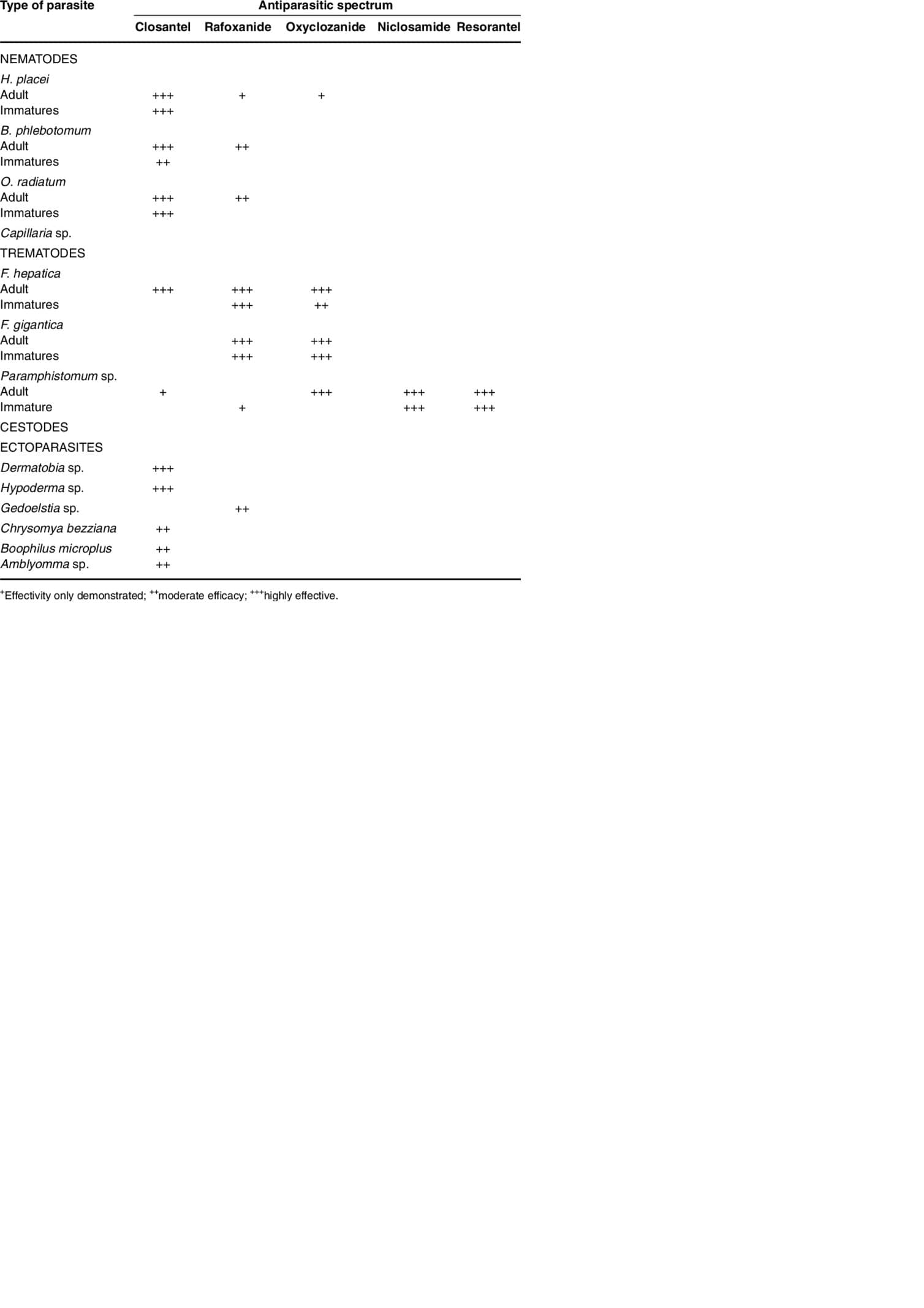 salicylanilides drugs